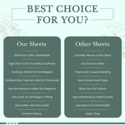 Feather & Stitch 100% Cotton Percale 300 Thread Count Full 4 Pc Sheet Set